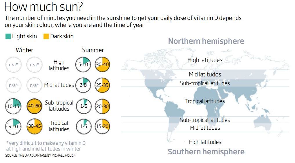 new-sci-sunshine.jpg.64e13d8ed82d8e24084e7e4f6e53485f.jpg