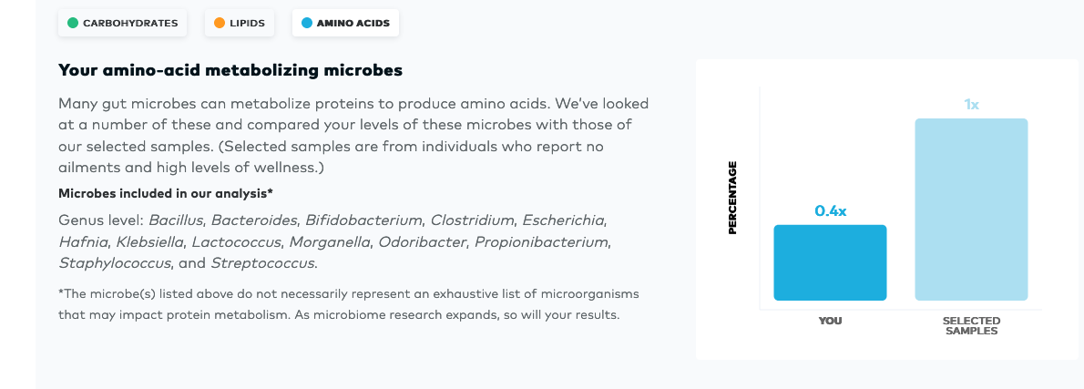 1829962515_AminoAcids.png.3371fc0ee1a4c8aa2103cbd7fba1b59e.png