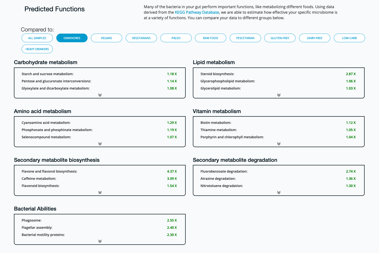 1891473053_PredictedFunctions.png.6f8e87edfb812a6a2a53c2d82f0b0545.png