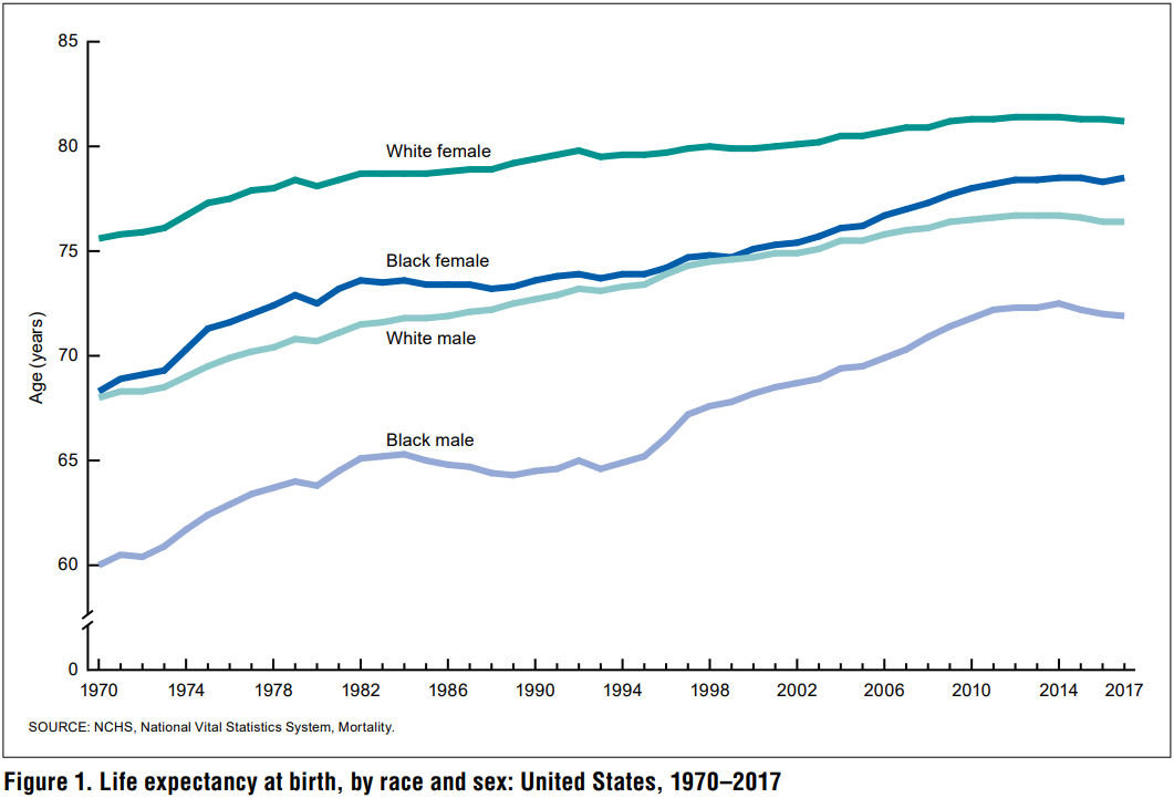 824173041_uslifeexpectancy.jpg.a1f449a85ee9d42d592aeb4963a935cc.jpg