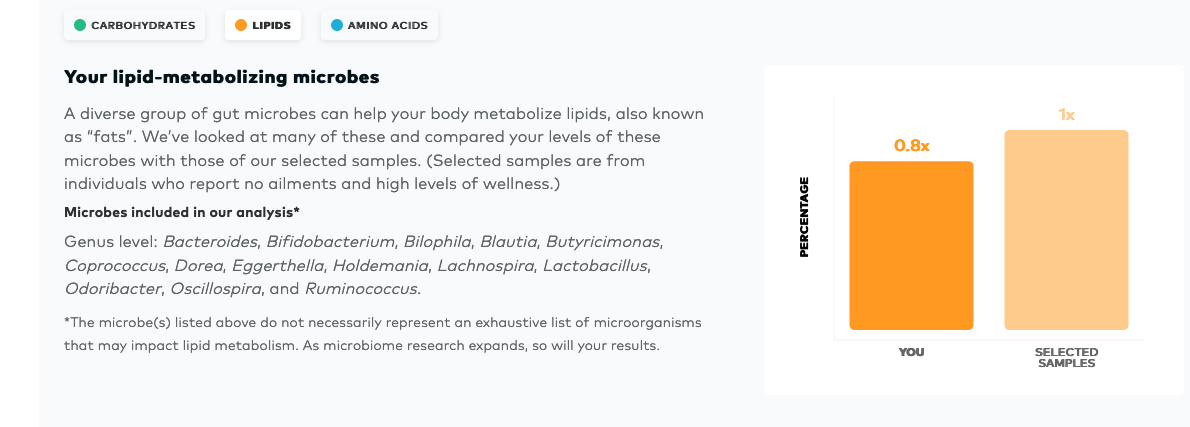 Lipids.png.b45e451228bbeabcf51cbdb0b8db369e.png