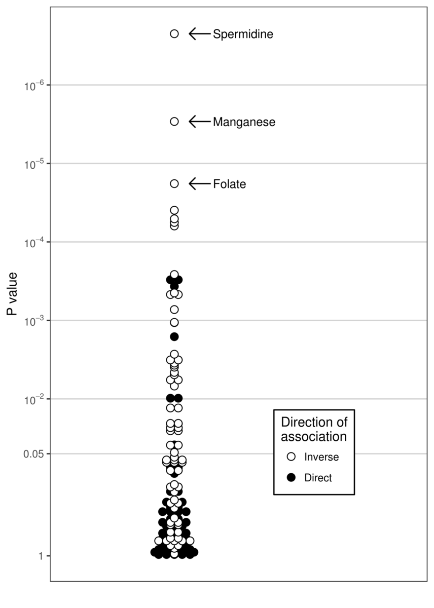 Nutrients and ACM.png
