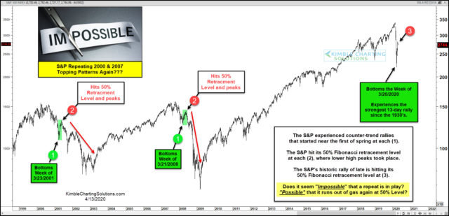50percentretracement.jpg.a3d9289f6df7a569d7ce440d441e053d.jpg