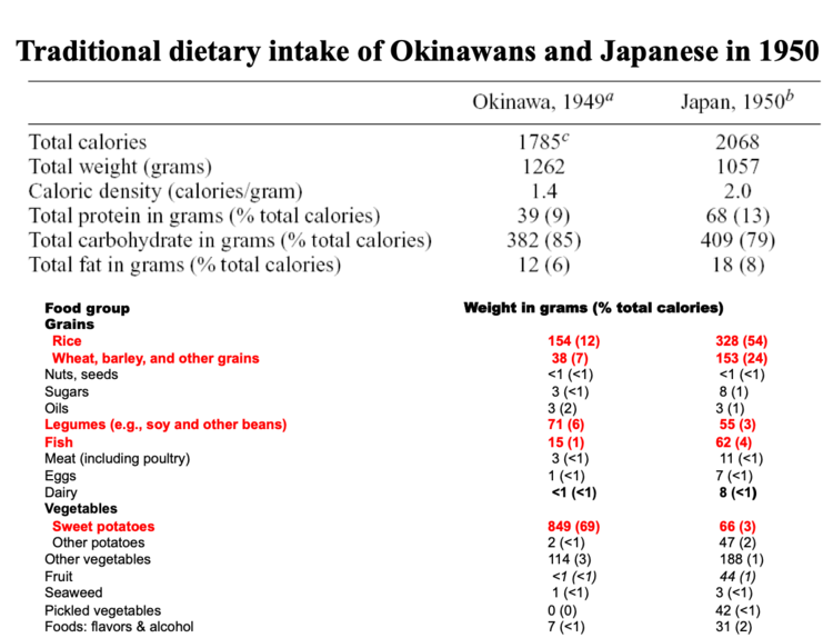 1404443107_WillcoxOkinawaStudy.png.ae0b66cb485ce19fcfe73d09be89cd3c.png
